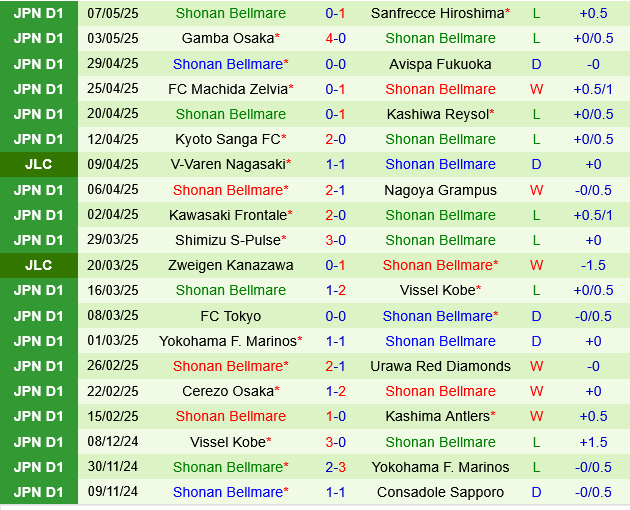 Tokyo Verdy vs Shonan Bellmare