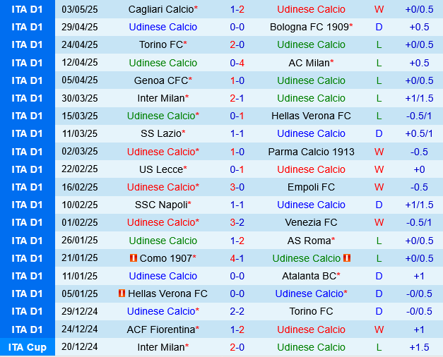 Udinese vs Monza Udinese vs Monza