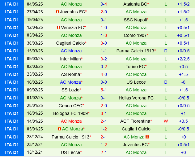 Udinese vs Monza Udinese vs Monza