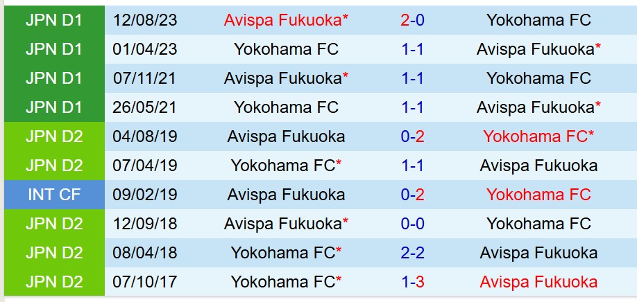 Nhận định Yokohama FC vs Avispa Fukuoka 12h00 ngày 105 (VĐQG Nhật Bản) 1