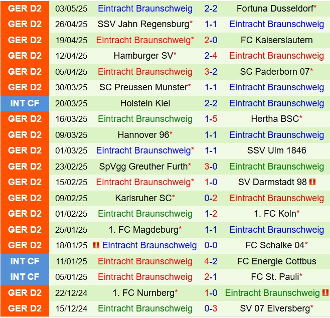 Nhận định Elversberg vs Eintracht Braunschweig 18h00 ngày 105 (Hạng 2 Đức 202425) 3