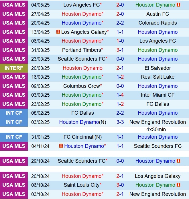 Nhận định Houston Dynamo vs Seattle Sounders 7h30 ngày 115 (Nhà nghề Mỹ 2025) 2