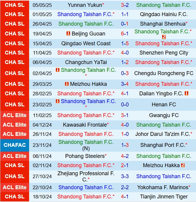 Nhận định Shandong Taishan vs Zhejiang Professional 18h35 ngày 105 (VĐQG Trung Quốc 2025) 2