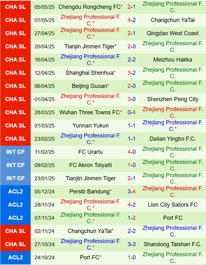 Nhận định Shandong Taishan vs Zhejiang Professional 18h35 ngày 105 (VĐQG Trung Quốc 2025) 3
