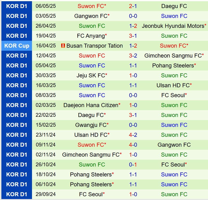 Nhận định Pohang Steelers vs Suwon FC 14h30 ngày 105 (VĐQG Hàn Quốc) 3