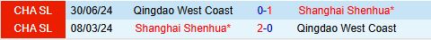 Nhận định Shanghai Shenhua vs Qingdao West Coast 18h00 ngày 105 (VĐQG Trung Quốc 2025) 1