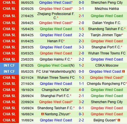 Nhận định Shanghai Shenhua vs Qingdao West Coast 18h00 ngày 105 (VĐQG Trung Quốc 2025) 3