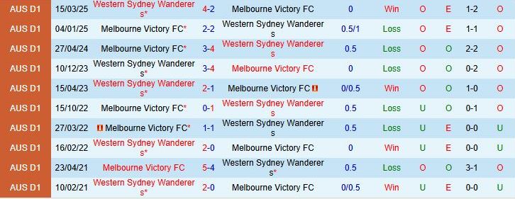 Nhận định Western Sydney vs Melbourne Victory 16h35 ngày 105 (VĐQG Australia 2025) 1