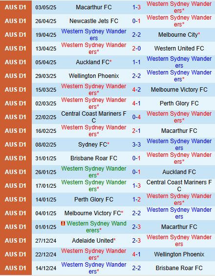 Nhận định Western Sydney vs Melbourne Victory 16h35 ngày 105 (VĐQG Australia 2025) 2