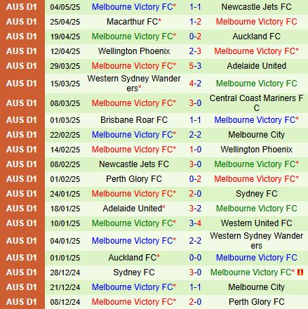 Nhận định Western Sydney vs Melbourne Victory 16h35 ngày 105 (VĐQG Australia 2025) 3