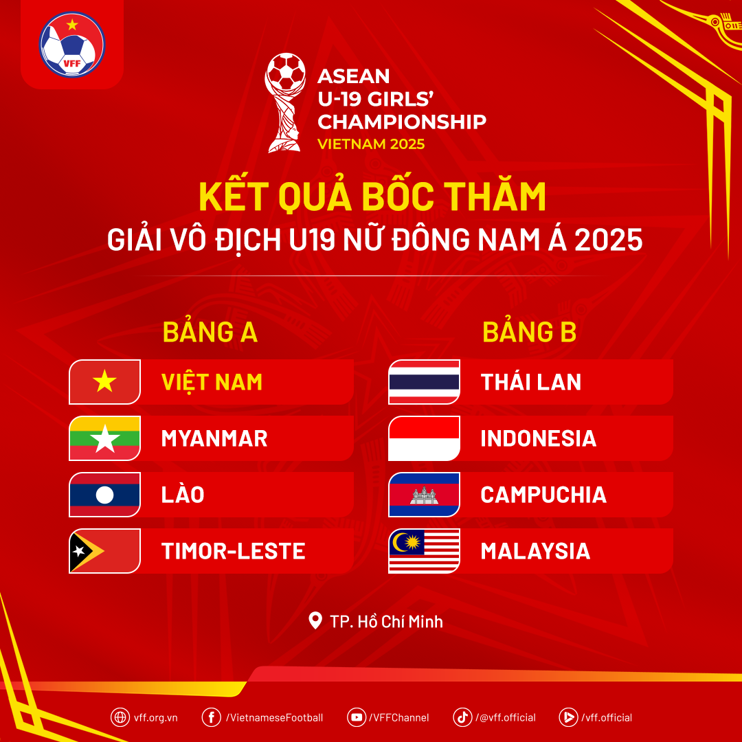 Xác định đối thủ của U19 nữ Việt Nam tại ASEAN Cup 2025 1