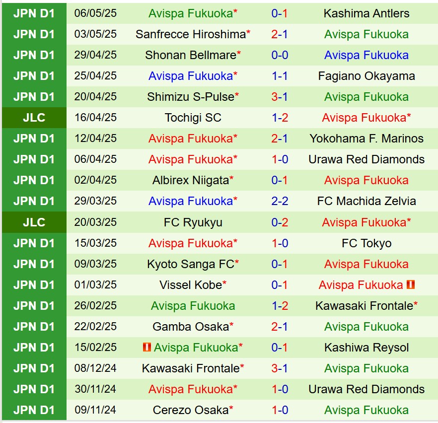 Nhận định Yokohama FC vs Avispa Fukuoka 12h00 ngày 105 (VĐQG Nhật Bản) 3