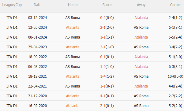 Nhận định Atalanta vs Roma (1h45 ngày 135) Không dễ cho chủ nhà 5 Nhận định Atalanta vs Roma (1h45 ngày 135) Không dễ cho chủ nhà 5