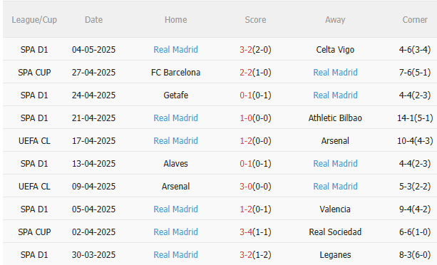 Nhận định Barca vs Real (21h15 ngày 115) Thất bại thứ 4 liên tiếp cho Los Blancos 4