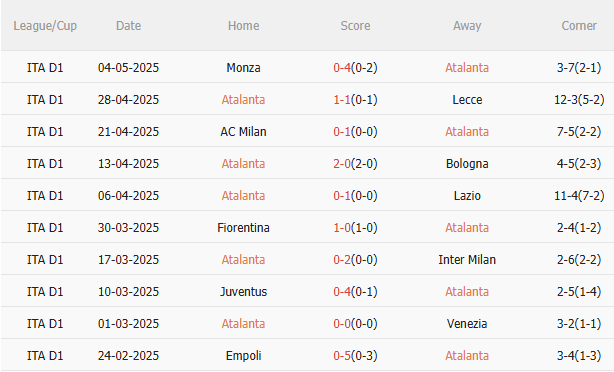 Nhận định Atalanta vs Roma (1h45 ngày 135) Không dễ cho chủ nhà 3 Nhận định Atalanta vs Roma (1h45 ngày 135) Không dễ cho chủ nhà 3