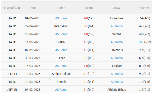 Nhận định Atalanta vs Roma (1h45 ngày 135) Không dễ cho chủ nhà 4 Nhận định Atalanta vs Roma (1h45 ngày 135) Không dễ cho chủ nhà 4