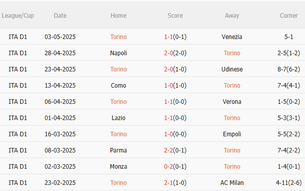 Nhận định Torino vs Inter Milan (23h00 ngày 115) Tiếp tục bám đuổi 3 Nhận định Torino vs Inter Milan (23h00 ngày 115) Tiếp tục bám đuổi 3