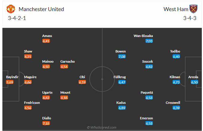 Nhận định MU vs West Ham (20h15 ngày 115) Điểm tựa Old Trafford 6