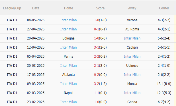 Nhận định Torino vs Inter Milan (23h00 ngày 115) Tiếp tục bám đuổi 4 Nhận định Torino vs Inter Milan (23h00 ngày 115) Tiếp tục bám đuổi 4