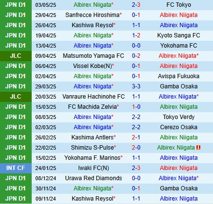 Nhận định Albirex Niigata vs Urawa Red Diamonds 12h05 ngày 115 (VĐQG Nhật Bản 2025) 2
