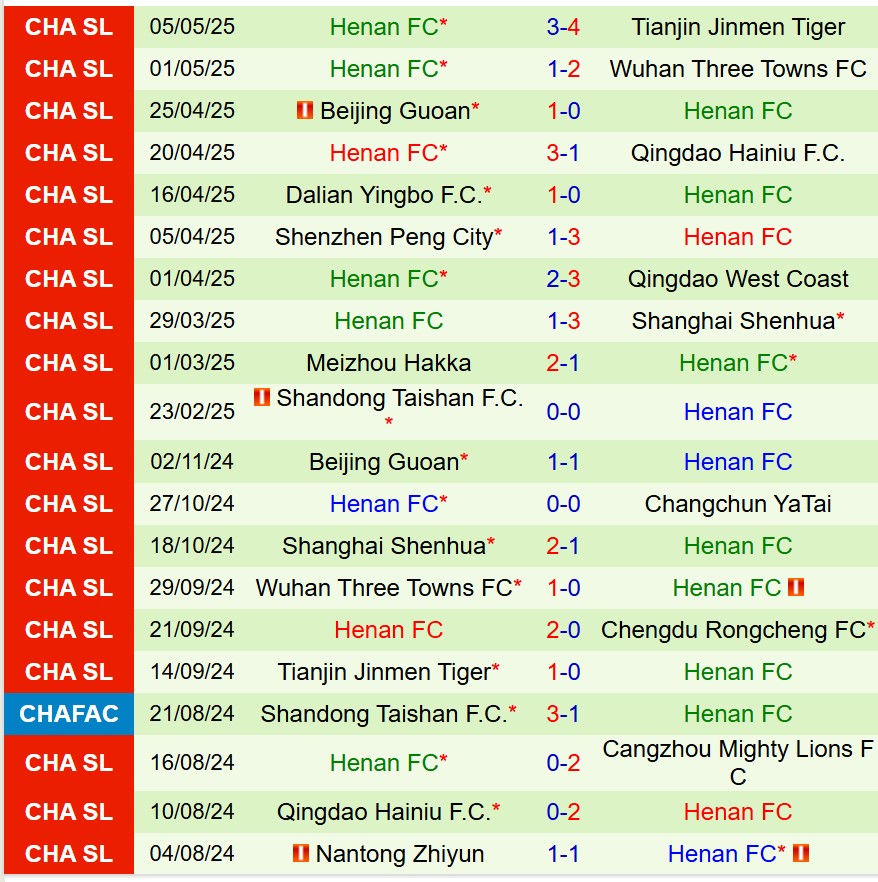 Nhận định Changchun Yatai vs Henan FC 18h00 ngày 115 (VĐQG Trung Quốc) 3