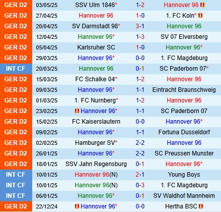 Nhận định Hannover vs Greuther Furth 18h30 ngày 115 (Hạng 2 Đức 202425) 2