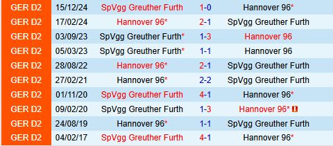 Nhận định Hannover vs Greuther Furth 18h30 ngày 115 (Hạng 2 Đức 202425) 1