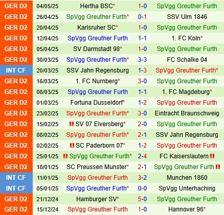 Nhận định Hannover vs Greuther Furth 18h30 ngày 115 (Hạng 2 Đức 202425) 3