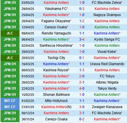 Nhận định Kashima Antlers vs Kawasaki Frontale 11h05 ngày 115 (VĐQG Nhật Bản 2025) 2