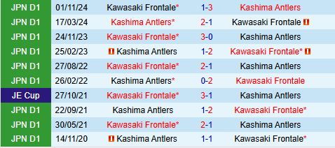 Nhận định Kashima Antlers vs Kawasaki Frontale 11h05 ngày 115 (VĐQG Nhật Bản 2025) 1