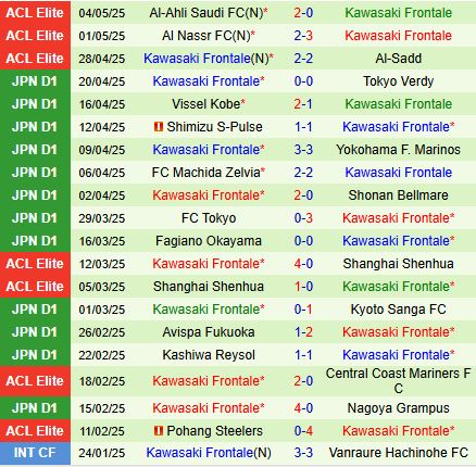 Nhận định Kashima Antlers vs Kawasaki Frontale 11h05 ngày 115 (VĐQG Nhật Bản 2025) 3