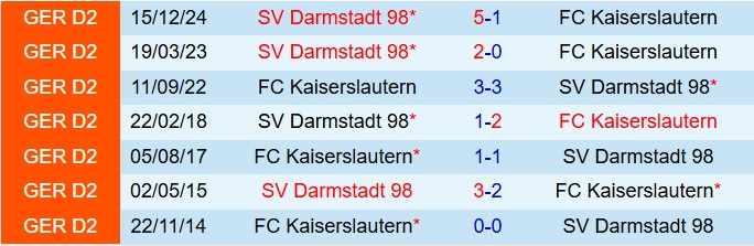 Nhận định Kaiserslautern vs Darmstadt 18h30 ngày 115 (Hạng 2 Đức 202425) 1