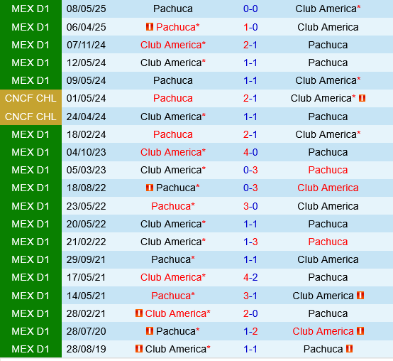 Club America vs Pachuca Club America vs Pachuca