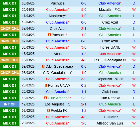 Club America vs Pachuca Club America vs Pachuca