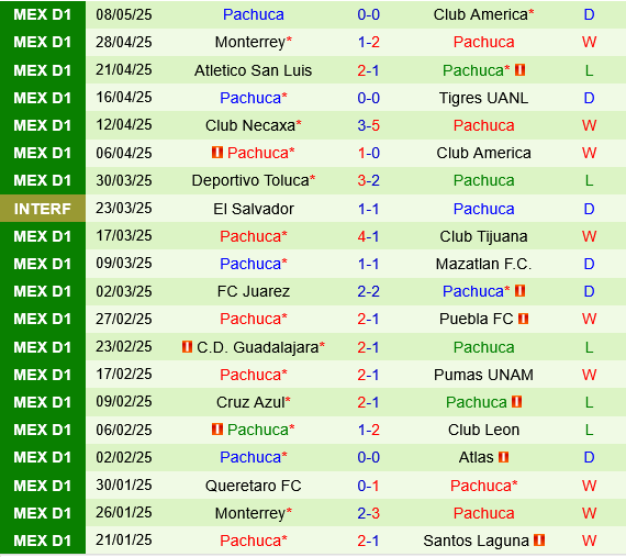 Club America vs Pachuca Club America vs Pachuca