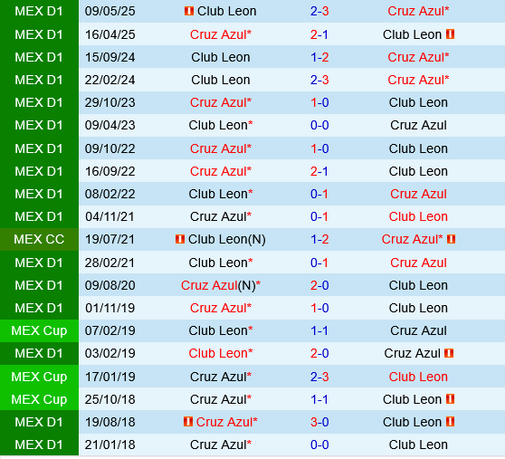 Cruz Azul vs Club Leon Cruz Azul vs Club Leon