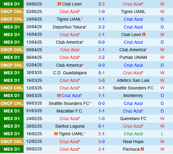 Cruz Azul vs Club Leon Cruz Azul vs Club Leon