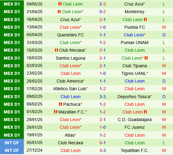 Cruz Azul vs Club Leon Cruz Azul vs Club Leon