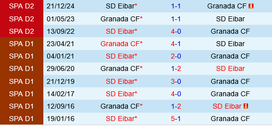 Granada vs Eibar Granada vs Eibar