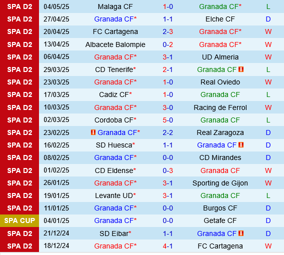 Granada vs Eibar Granada vs Eibar