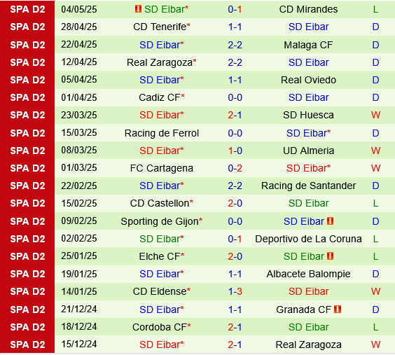 Granada vs Eibar Granada vs Eibar