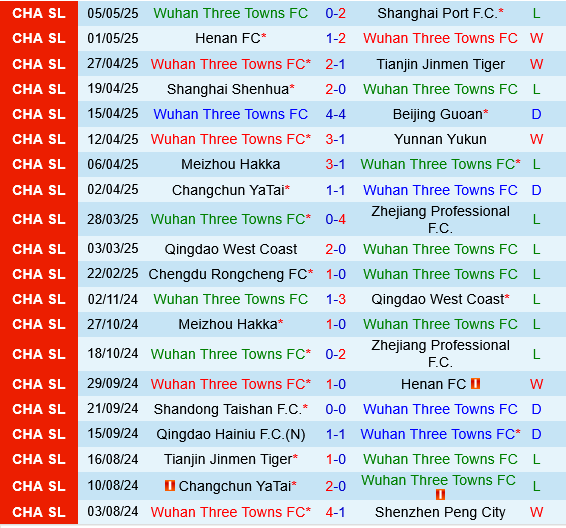 Wuhan Three Towns vs Dalian Yingbo