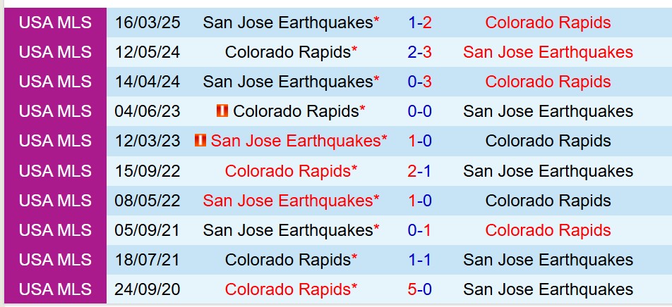 Nhận định Colorado Rapids vs San Jose Earthquakes 8h30 ngày 115 (Nhà nghề Mỹ) 1 Nhận định Colorado Rapids vs San Jose Earthquakes 8h30 ngày 115 (Nhà nghề Mỹ) 1