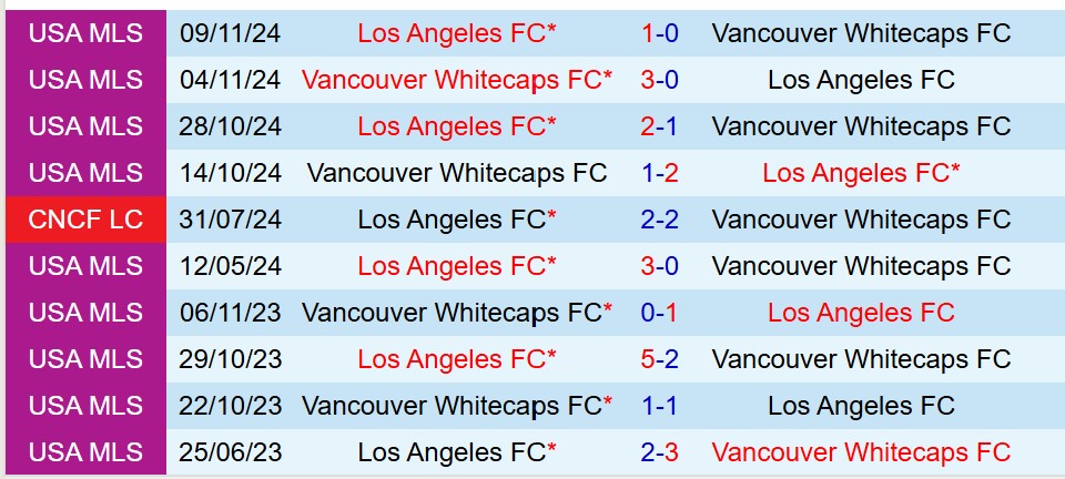 Nhận định Vancouver Whitecaps vs Los Angeles FC 6h00 ngày 125 (Nhà nghề Mỹ) 1 Nhận định Vancouver Whitecaps vs Los Angeles FC 6h00 ngày 125 (Nhà nghề Mỹ) 1