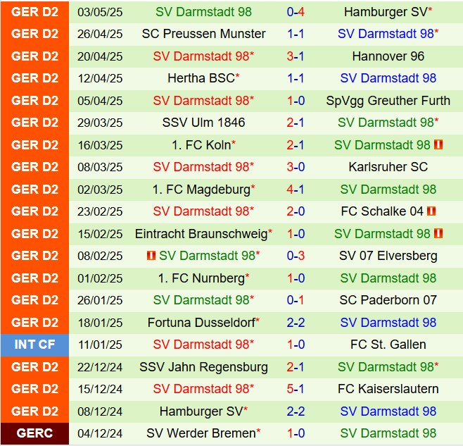 Nhận định Kaiserslautern vs Darmstadt 18h30 ngày 115 (Hạng 2 Đức 202425) 3