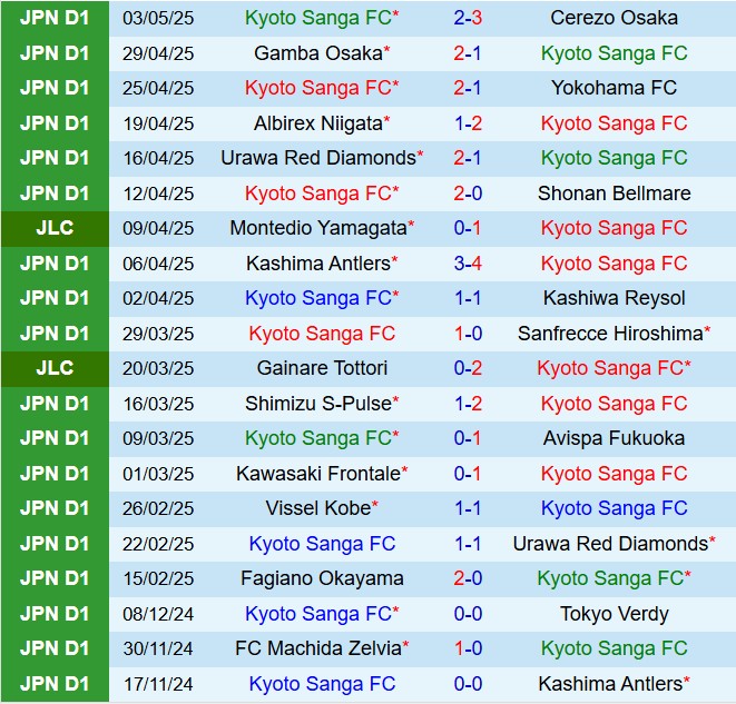 Nhận định Kyoto Sanga vs Nagoya Grampus 12h00 ngày 115 (VĐQG Nhật Bản 2025) 2