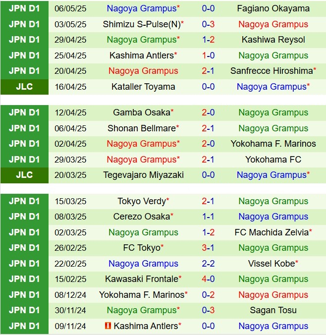 Nhận định Kyoto Sanga vs Nagoya Grampus 12h00 ngày 115 (VĐQG Nhật Bản 2025) 3