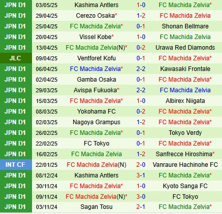 Nhận định Shimizu S-Pulse vs Machida Zelvia 11h05 ngày 115 (VĐQG Nhật Bản 2025) 3