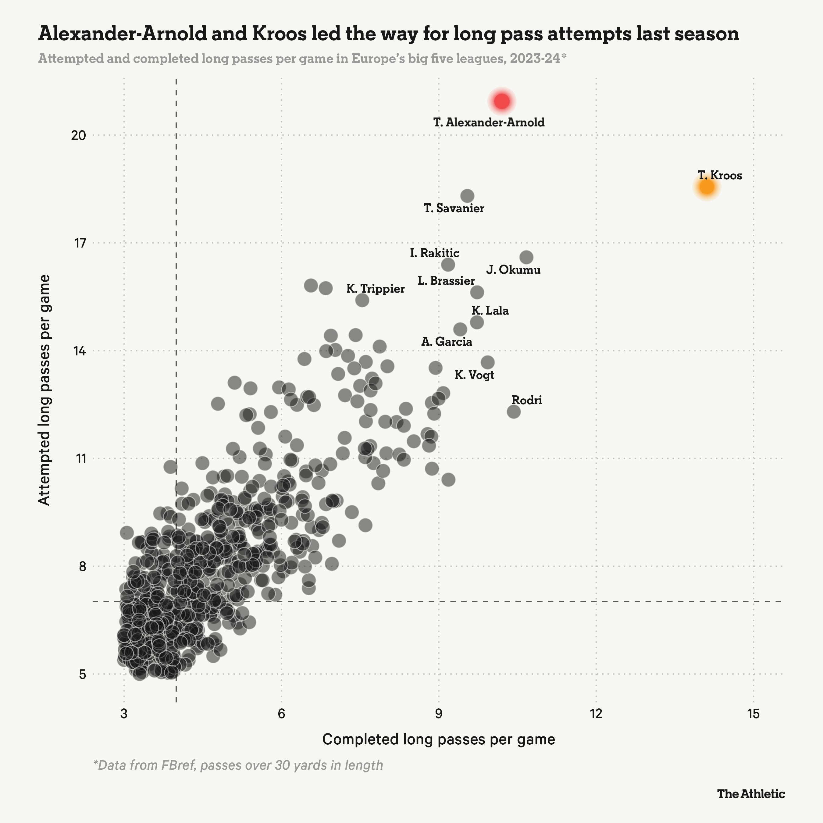 Trent Alexander-Arnold sẽ mang lại điều gì cho Real Madrid 3