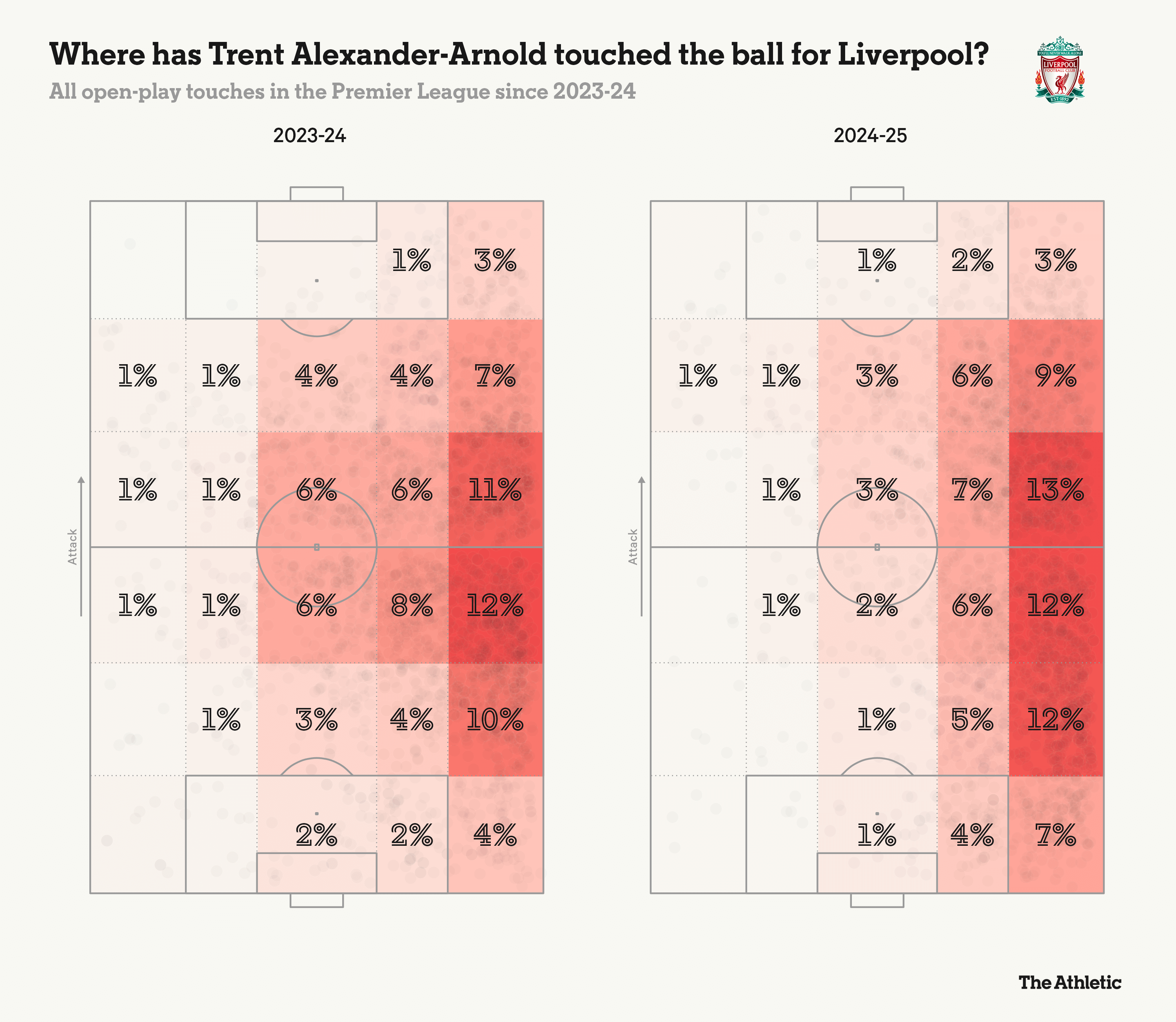 Trent Alexander-Arnold sẽ mang lại điều gì cho Real Madrid 4